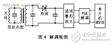 非接觸式RFID讀寫器系統(tǒng)的研究