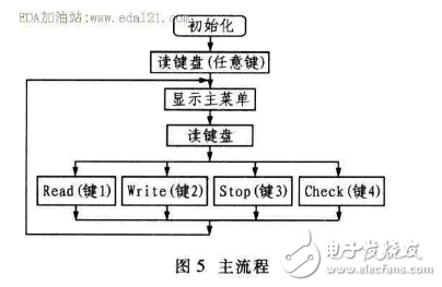 非接觸式RFID讀寫器系統(tǒng)的研究