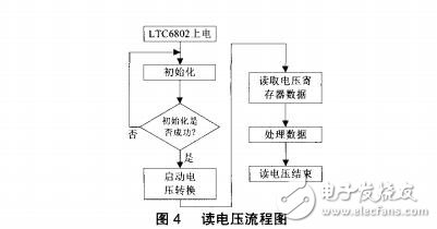 LTC6802檢測串聯電池組電壓電路設計