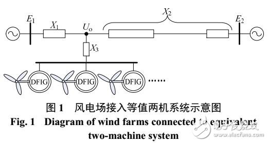 基于雙饋風機接入對電力系統(tǒng)的影響