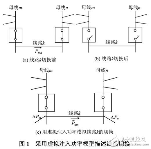 電網安全校正的傳輸線切換策略