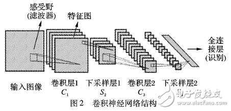 基于卷積神經網絡的圖像目標識別算法