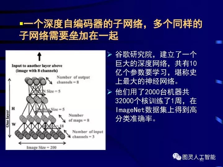 深度圖片詳解人工智能技術發展動態及其應用發展趨勢