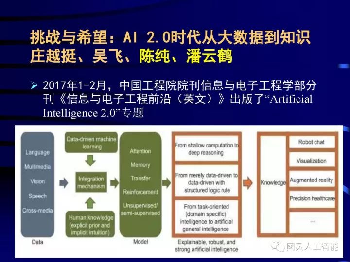 深度圖片詳解人工智能技術發展動態及其應用發展趨勢