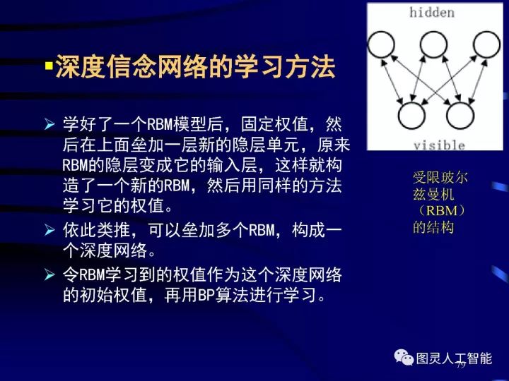 深度圖片詳解人工智能技術發展動態及其應用發展趨勢