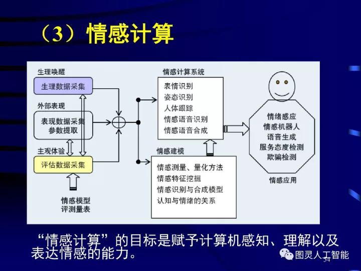 深度圖片詳解人工智能技術發展動態及其應用發展趨勢