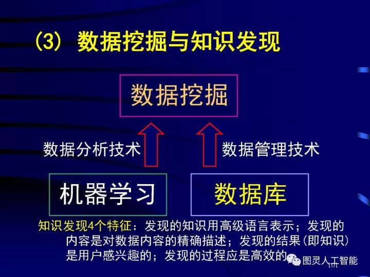 深度圖片詳解人工智能技術發展動態及其應用發展趨勢