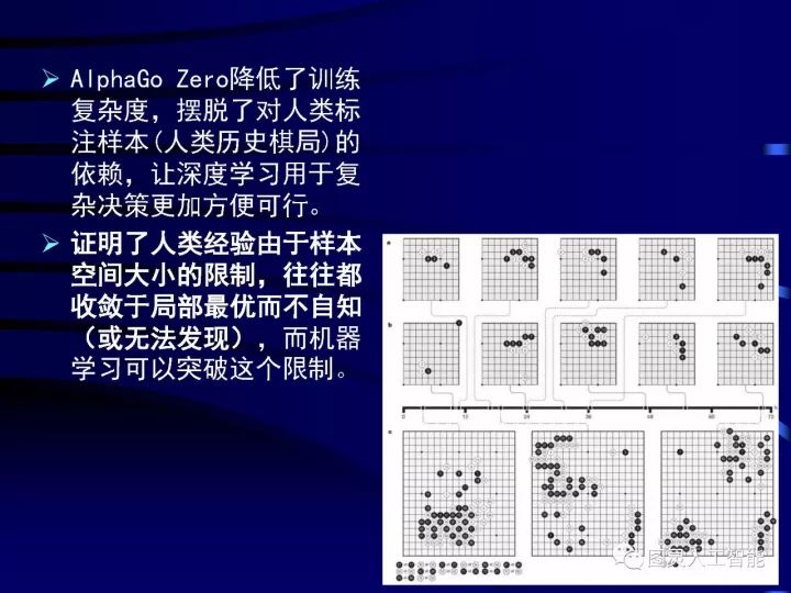 深度圖片詳解人工智能技術發展動態及其應用發展趨勢