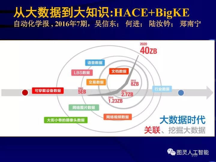 深度圖片詳解人工智能技術發展動態及其應用發展趨勢