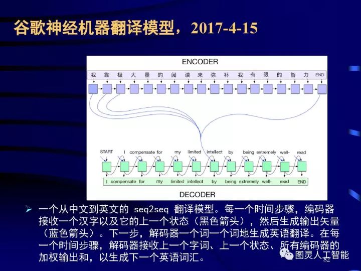 深度圖片詳解人工智能技術發展動態及其應用發展趨勢