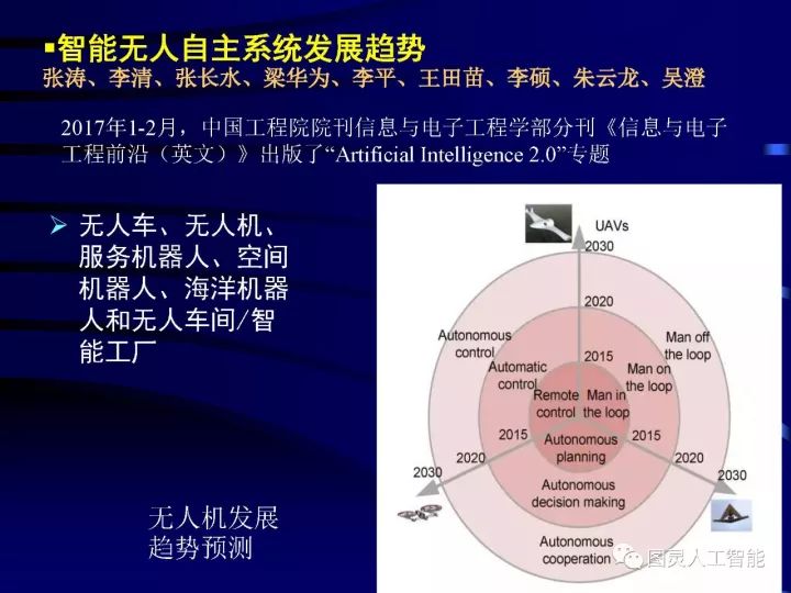 深度圖片詳解人工智能技術發展動態及其應用發展趨勢