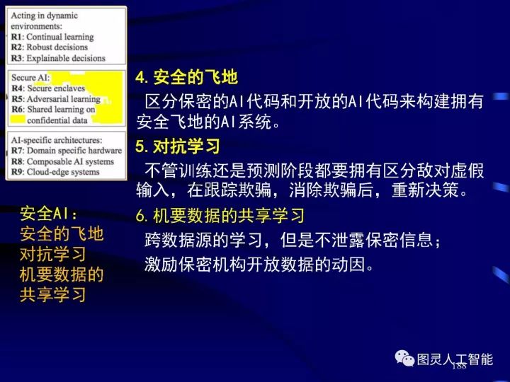 深度圖片詳解人工智能技術發展動態及其應用發展趨勢