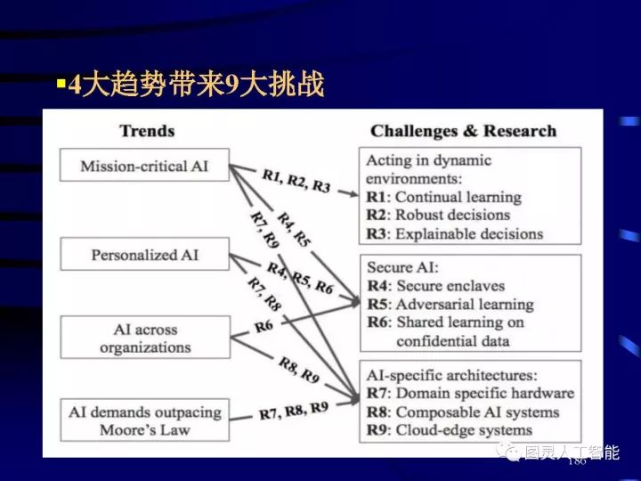 深度圖片詳解人工智能技術發展動態及其應用發展趨勢