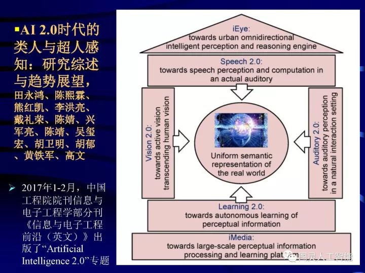 深度圖片詳解人工智能技術發展動態及其應用發展趨勢