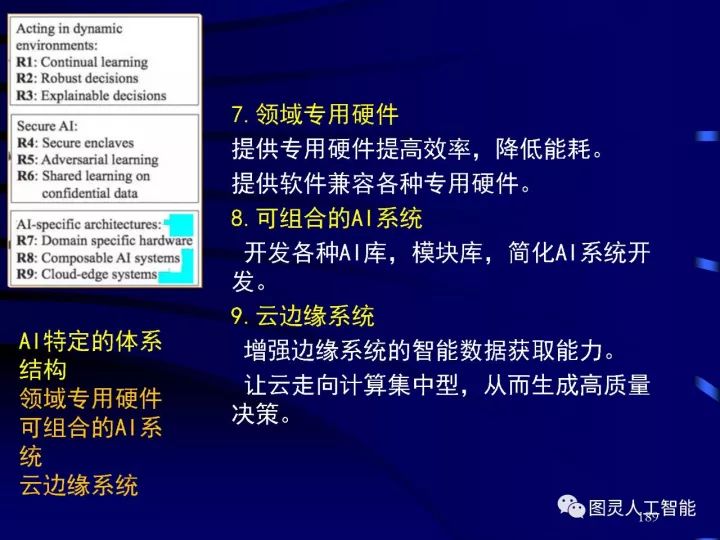 深度圖片詳解人工智能技術發展動態及其應用發展趨勢