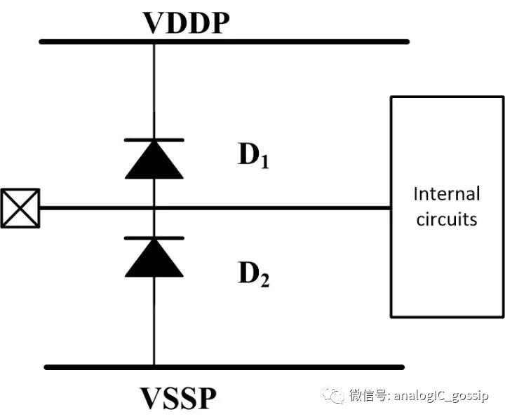 從模擬電路的角度談?wù)勳o電保護(hù)