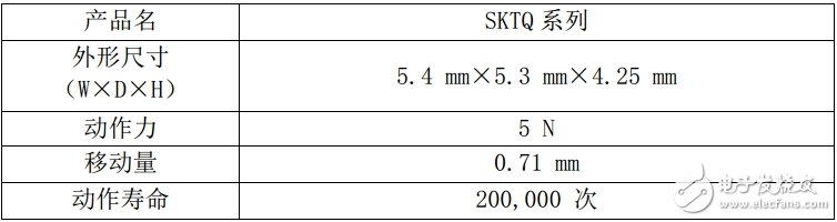 阿爾卑斯電氣推出車載用TACT SwitchTM“SKTQ 系列 2017年12月量產