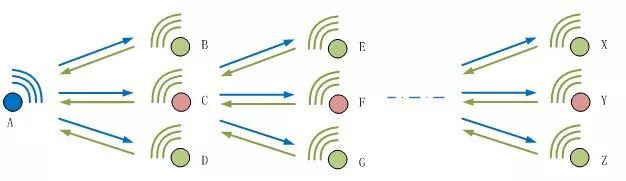 設(shè)備間的互聯(lián)互通是傳統(tǒng)工廠變革到智慧工廠的關(guān)鍵