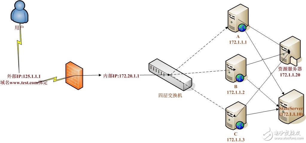 負載均衡算法有哪些 