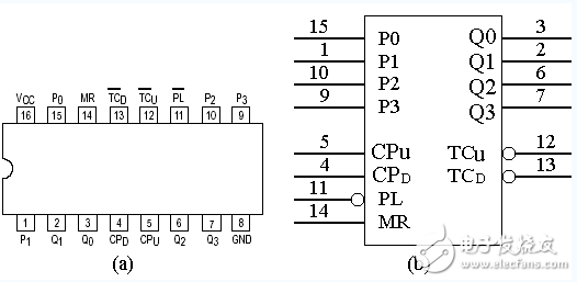 74ls192和74ls160的區別有哪些