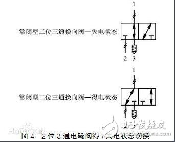 24v電磁閥接線圖分析