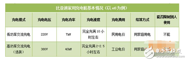 新能源汽車充電樁價格