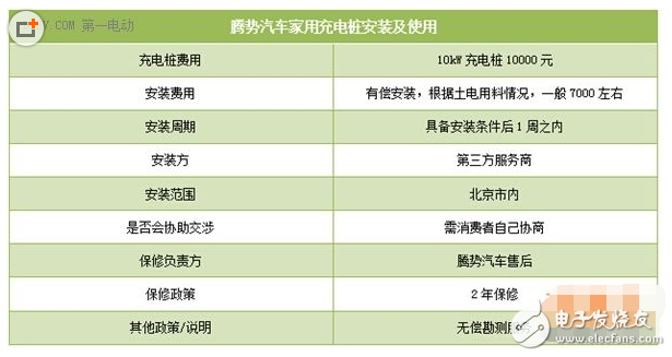 新能源汽車充電樁價格