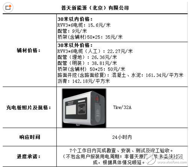 新能源汽車充電樁價格