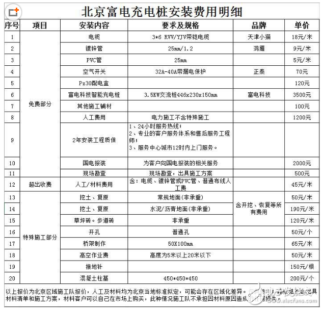 新能源汽車充電樁價格