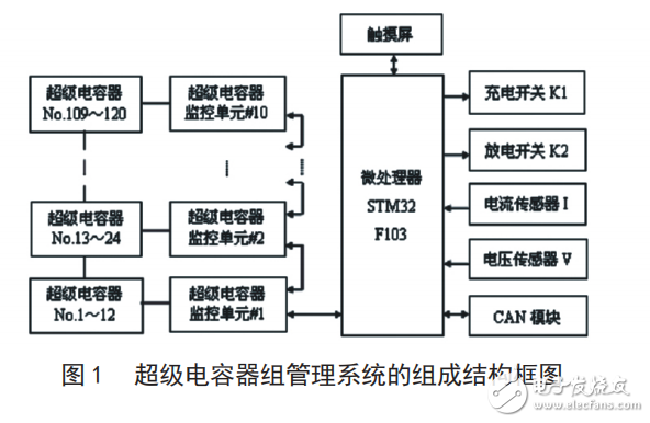 基于LTC6803-3的超級電容器組管理系統(tǒng)