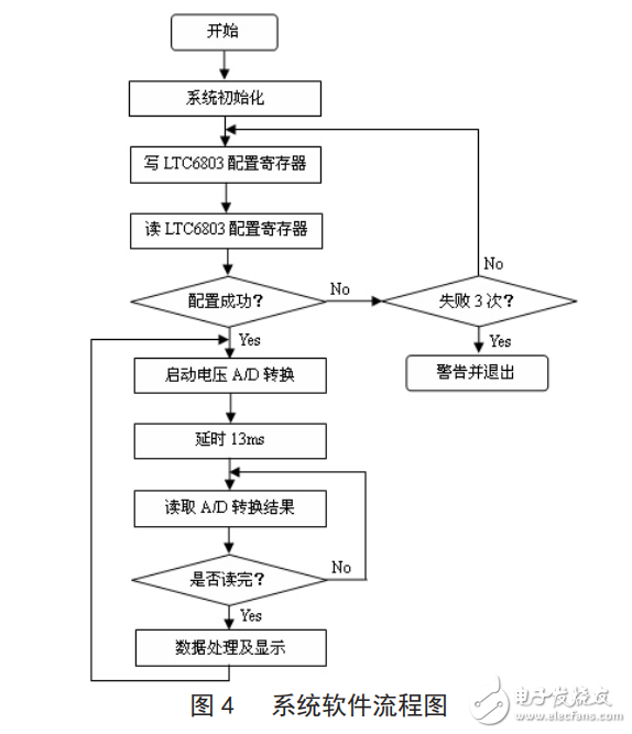 基于LTC6803-3的超級電容器組管理系統