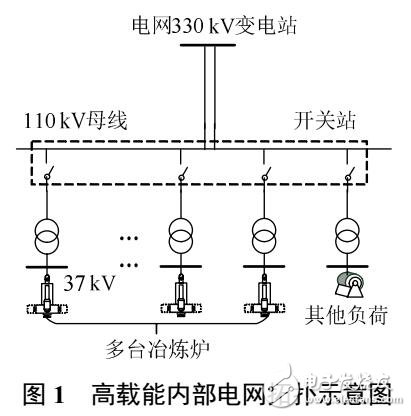 考慮高載能負荷無功特性的高載能-新能源協調調度