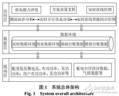 配電臺區建設與改造智能決策系統