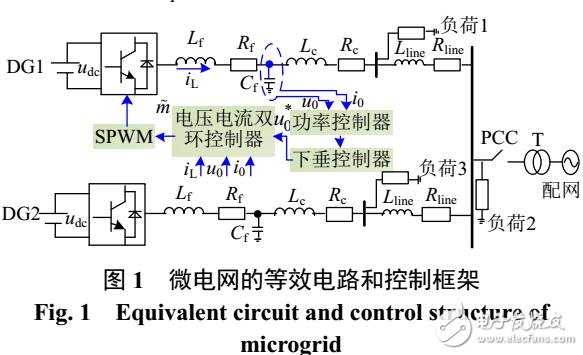 基于改進型參考濾波電感電流的微電網限流策略