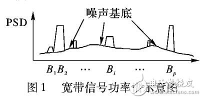 寬帶非合作的突發信號存在性檢測算法