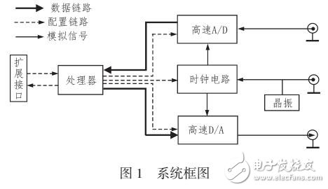 一種全數(shù)字脈沖信號(hào)延遲轉(zhuǎn)發(fā)系統(tǒng)