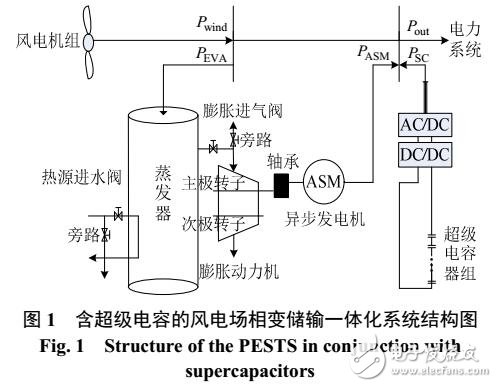 超級電容在風電場中應用