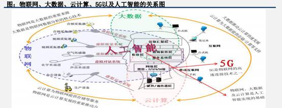 十二圖解5G的現狀和未來