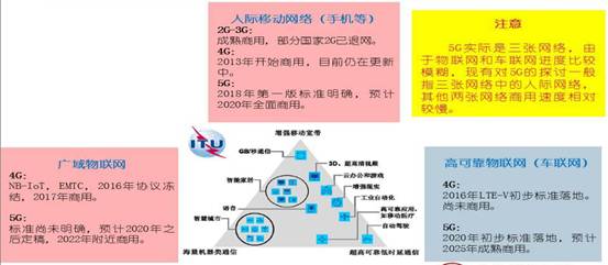 十二圖解5G的現狀和未來