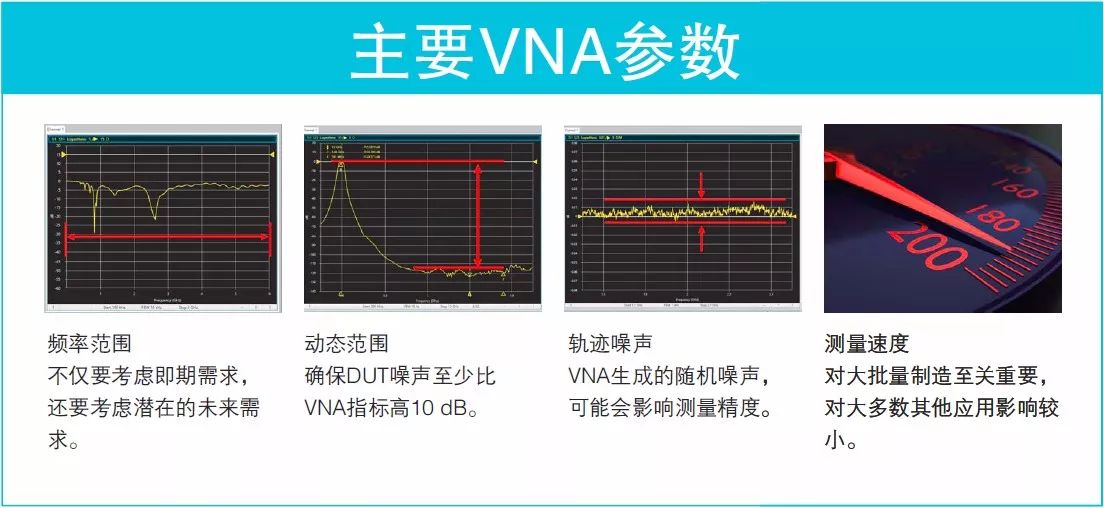 看圖了解矢量網絡分析儀基礎知識要點