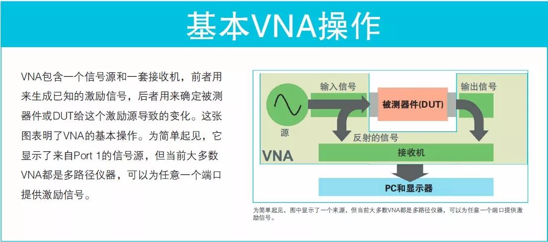 看圖了解矢量網絡分析儀基礎知識要點