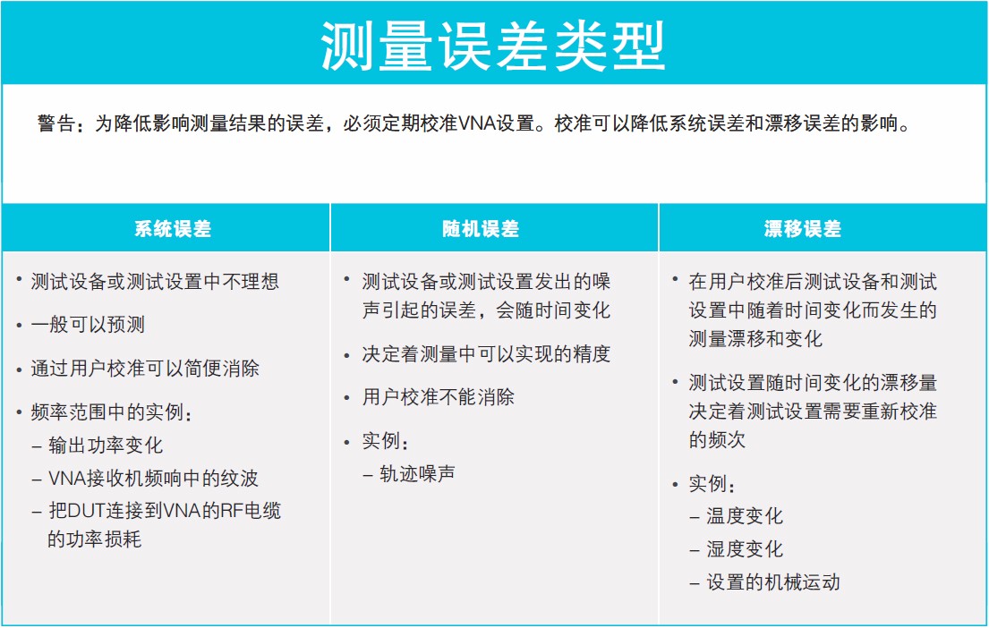 看圖了解矢量網絡分析儀基礎知識要點