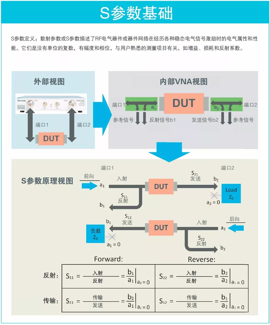 看圖了解矢量網絡分析儀基礎知識要點