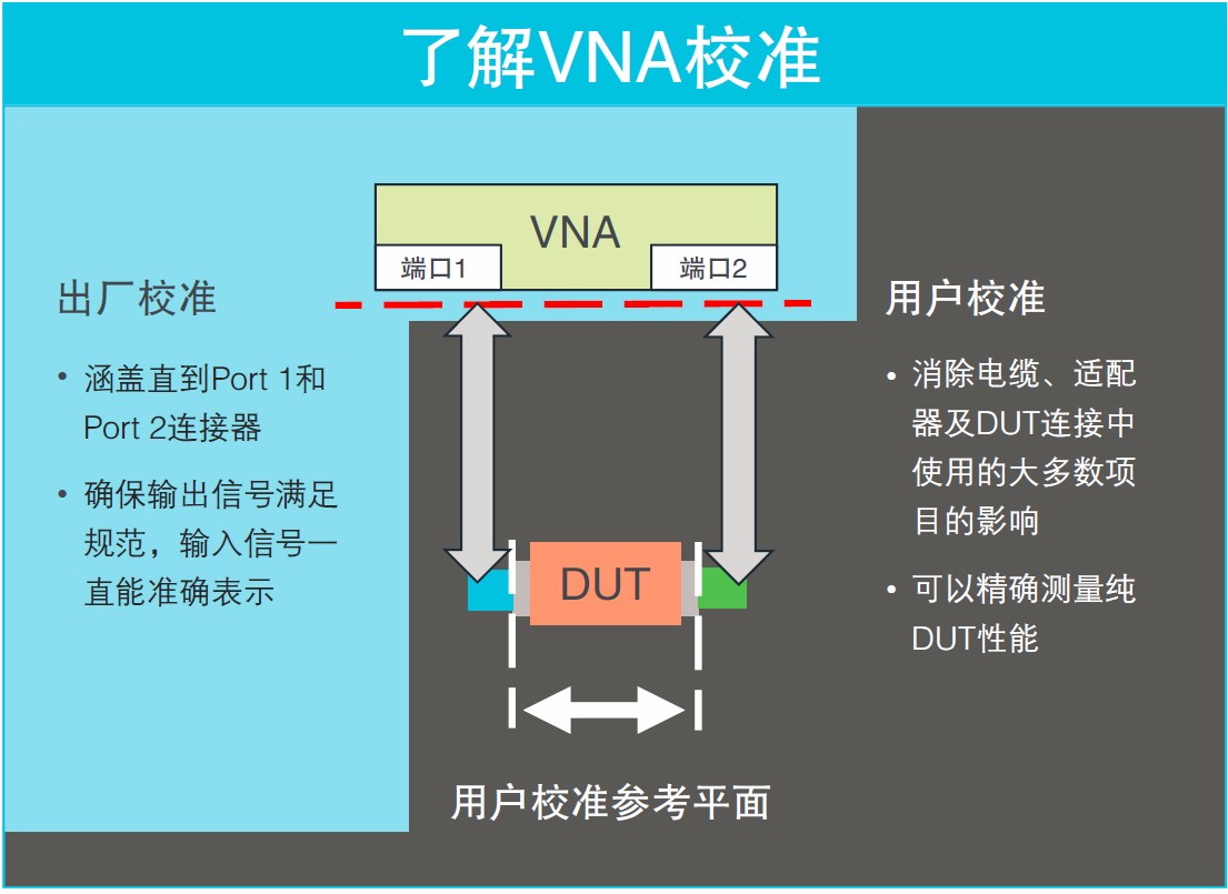 看圖了解矢量網絡分析儀基礎知識要點