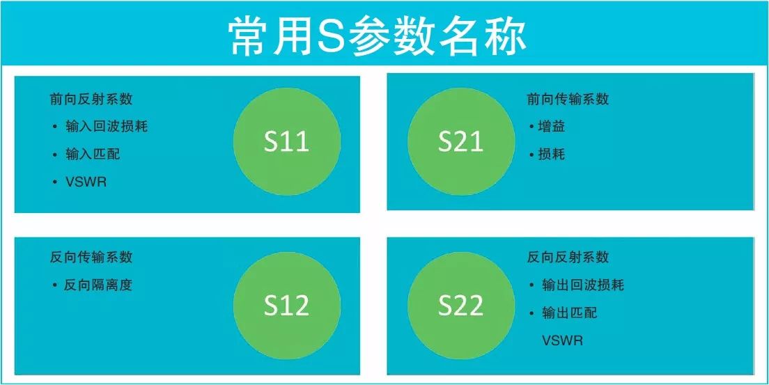 看圖了解矢量網絡分析儀基礎知識要點