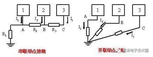 幾種常用電路設計接地方法