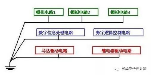 幾種常用電路設計接地方法