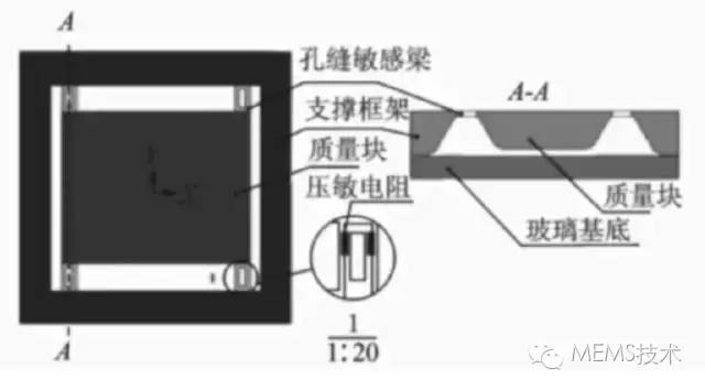 加速度傳感器的工作原理、結構以及芯片的微加工