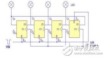 2片74ls194實現的環形計數器