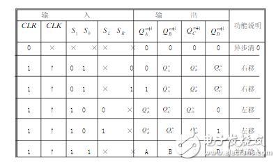 2片74ls194實現的環形計數器